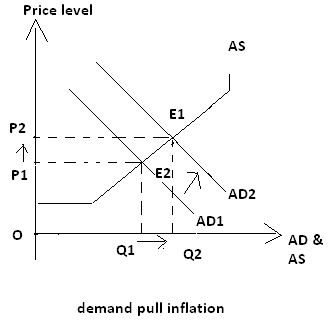 Inflation -1 