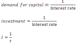 demand for capital