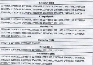 Class 12 Science re-totaling result published