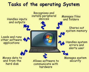 Task of Operating System