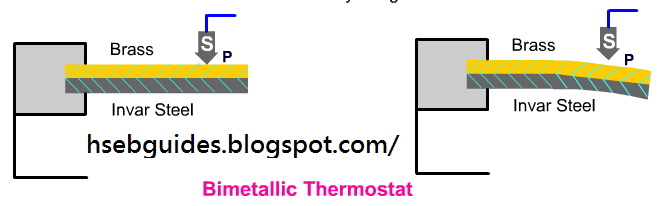 bimetallic thermostat