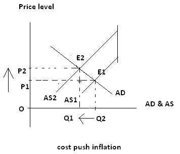 Inflation - 2