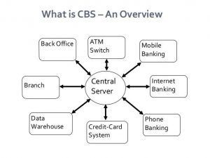 CBS Overview