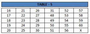 Table 5