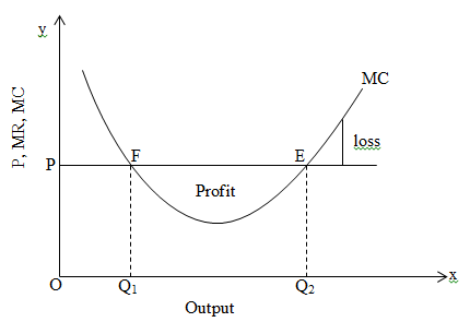 Theory of product pricing