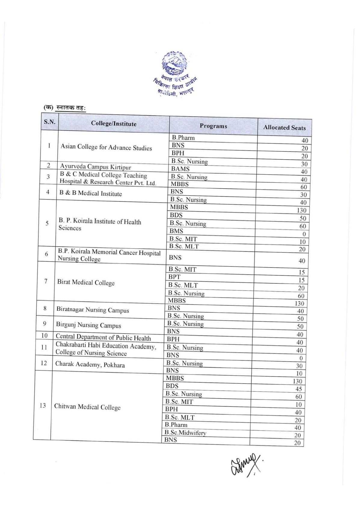 Official Circular - MEC Publishes Medical Seat Allocation for Bachelor, DM/MCh, and NBMS 2083/84 (Page 2)