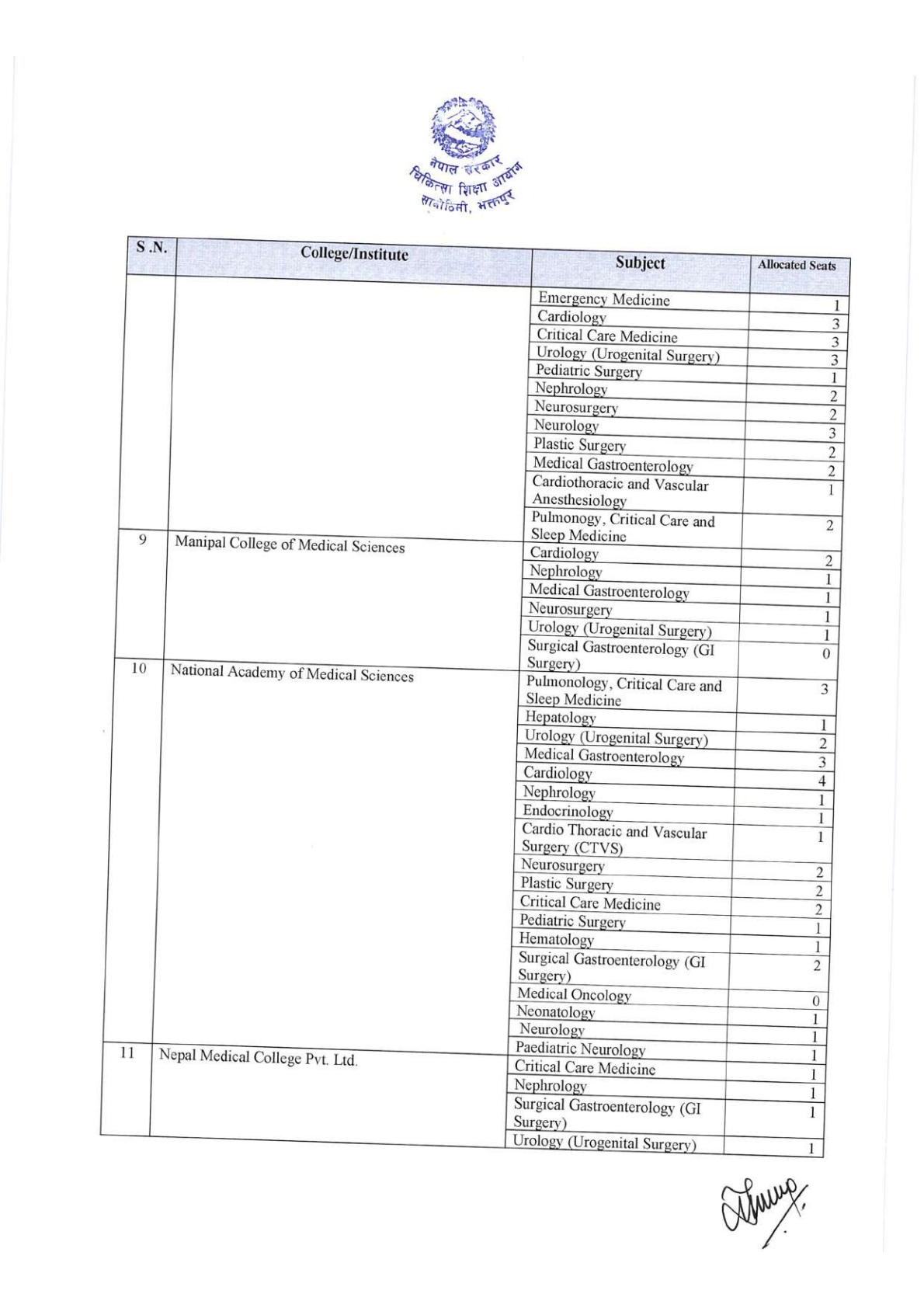 Official Circular - MEC Publishes Medical Seat Allocation for Bachelor, DM/MCh, and NBMS 2083/84 (Page 11)