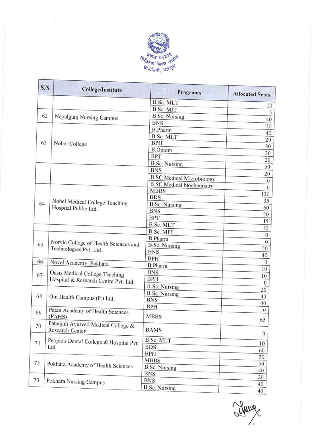 Official Circular - MEC Publishes Medical Seat Allocation for Bachelor, DM/MCh, and NBMS 2083/84 (Page 7)