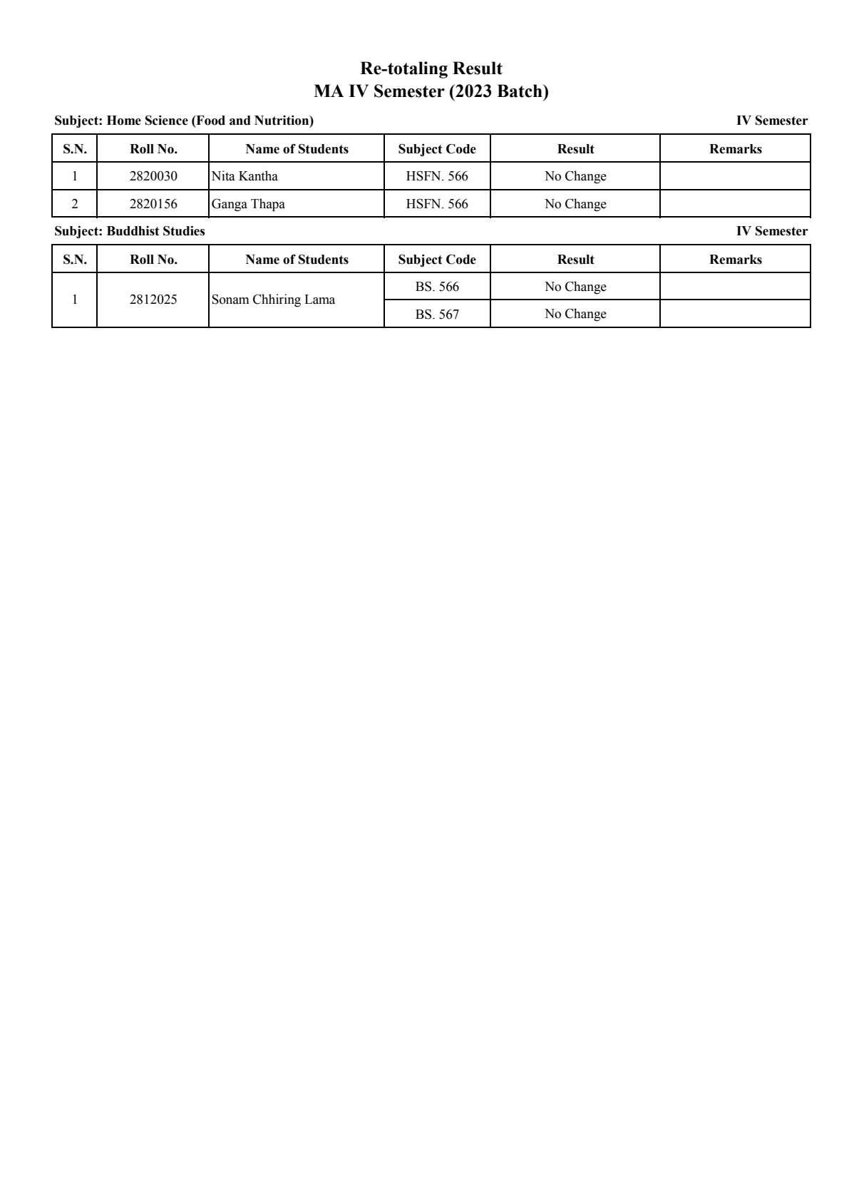 Official Circular - TU FOHSS Publishes MA Fourth Semester 2023 Batch Re-Totaling Exam Results (Page 6)