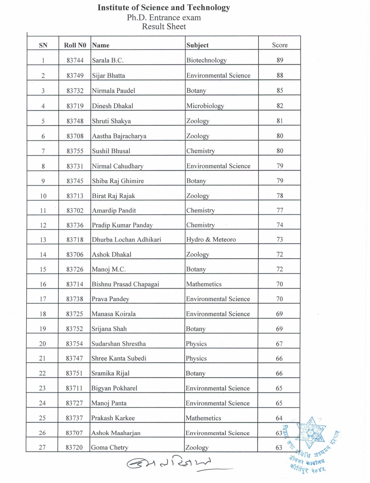 Official Circular - TU IOST Announces Ph.D. Entrance Exam 2083 Results and Registration Schedule (Page 2)