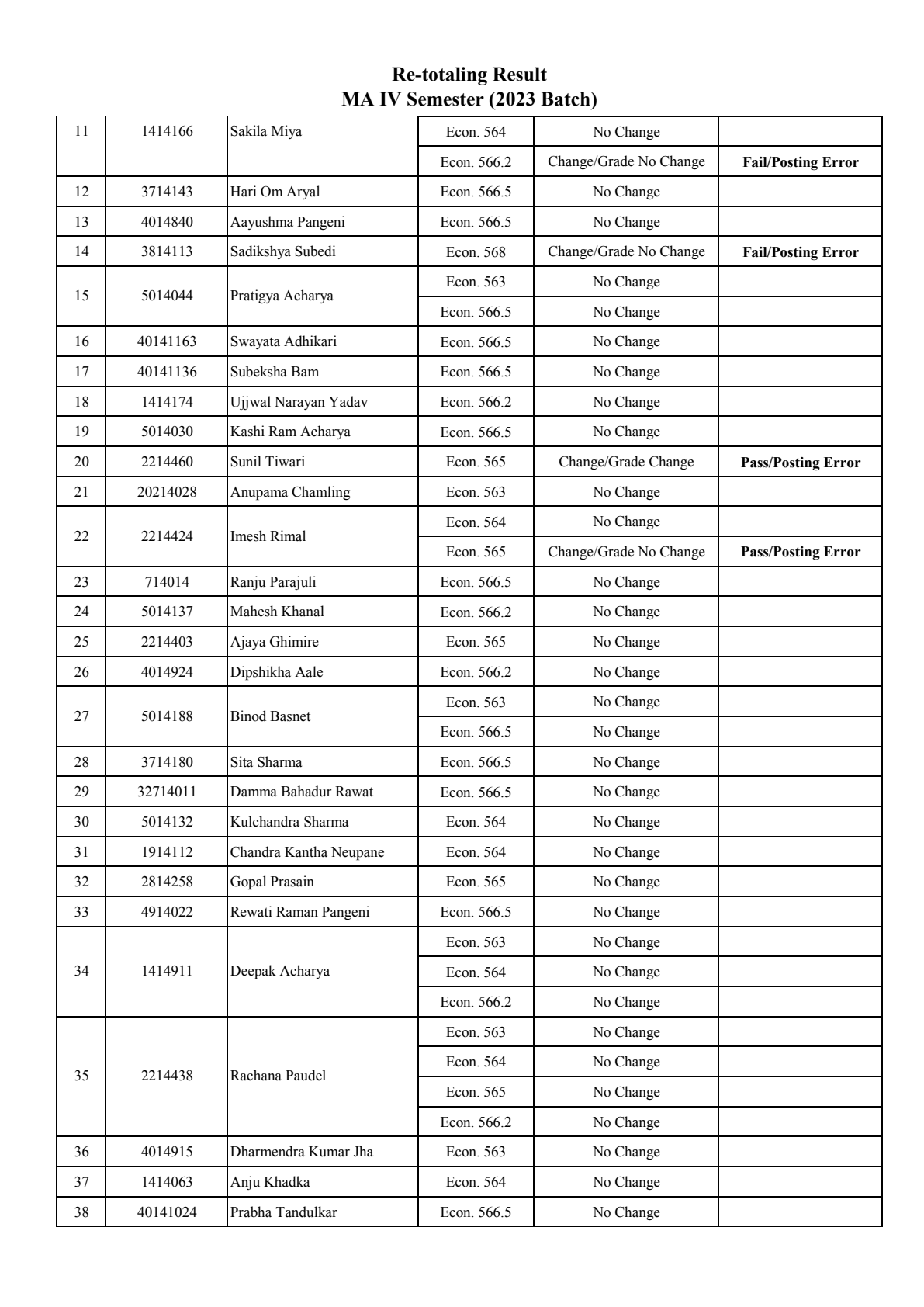 Official Circular - TU FOHSS Publishes MA Fourth Semester 2023 Batch Re-Totaling Exam Results (Page 3)