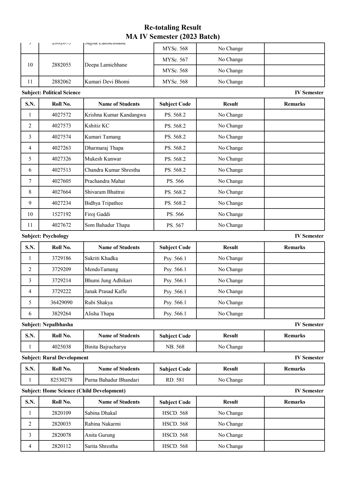Official Circular - TU FOHSS Publishes MA Fourth Semester 2023 Batch Re-Totaling Exam Results (Page 5)