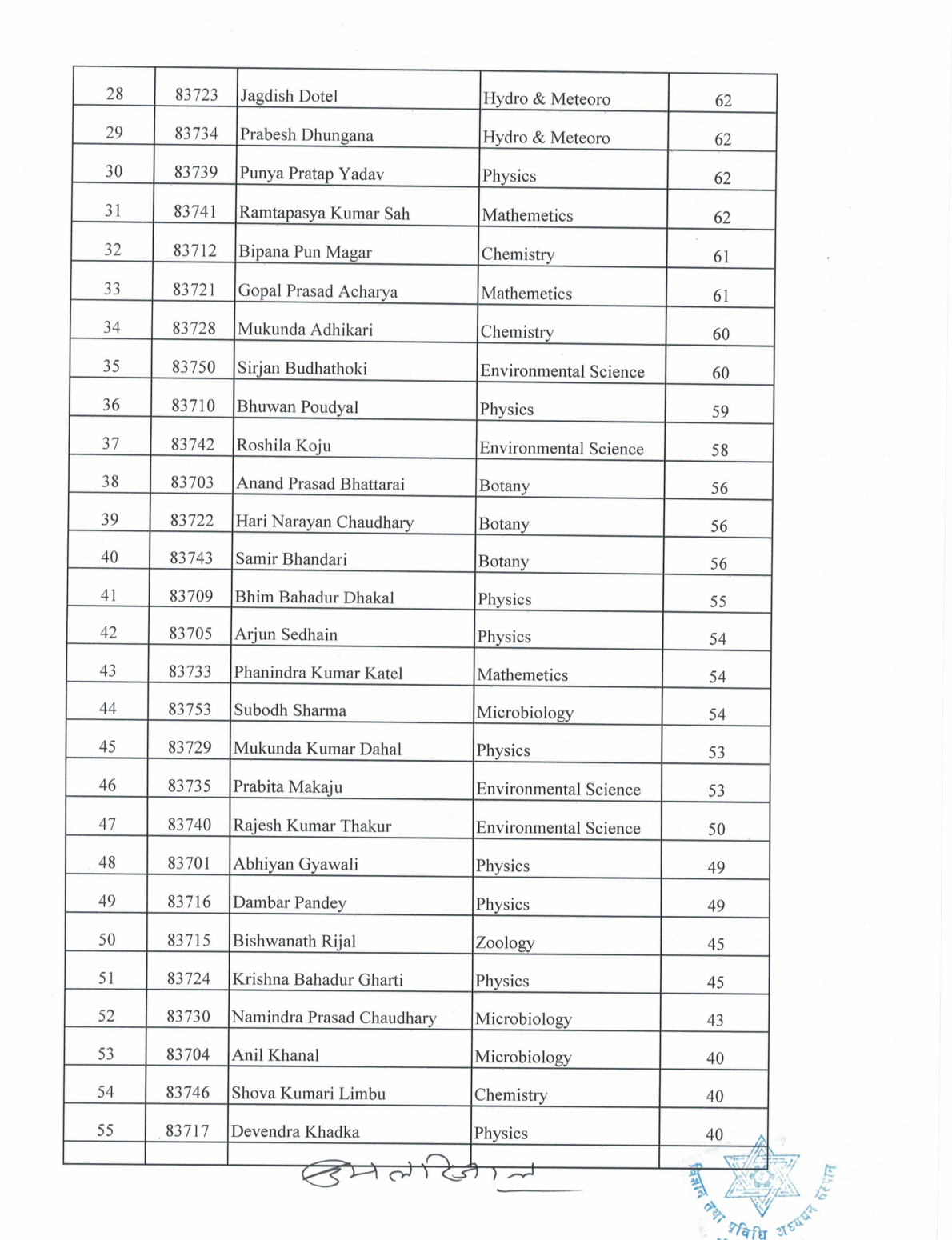Official Circular - TU IOST Announces Ph.D. Entrance Exam 2083 Results and Registration Schedule (Page 3)