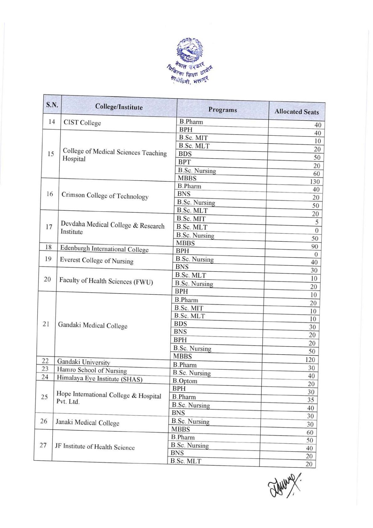 Official Circular - MEC Publishes Medical Seat Allocation for Bachelor, DM/MCh, and NBMS 2083/84 (Page 3)
