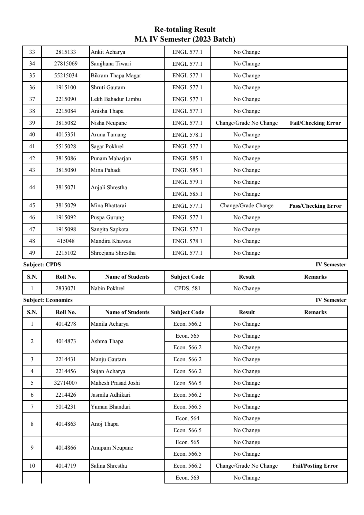 Official Circular - TU FOHSS Publishes MA Fourth Semester 2023 Batch Re-Totaling Exam Results (Page 2)