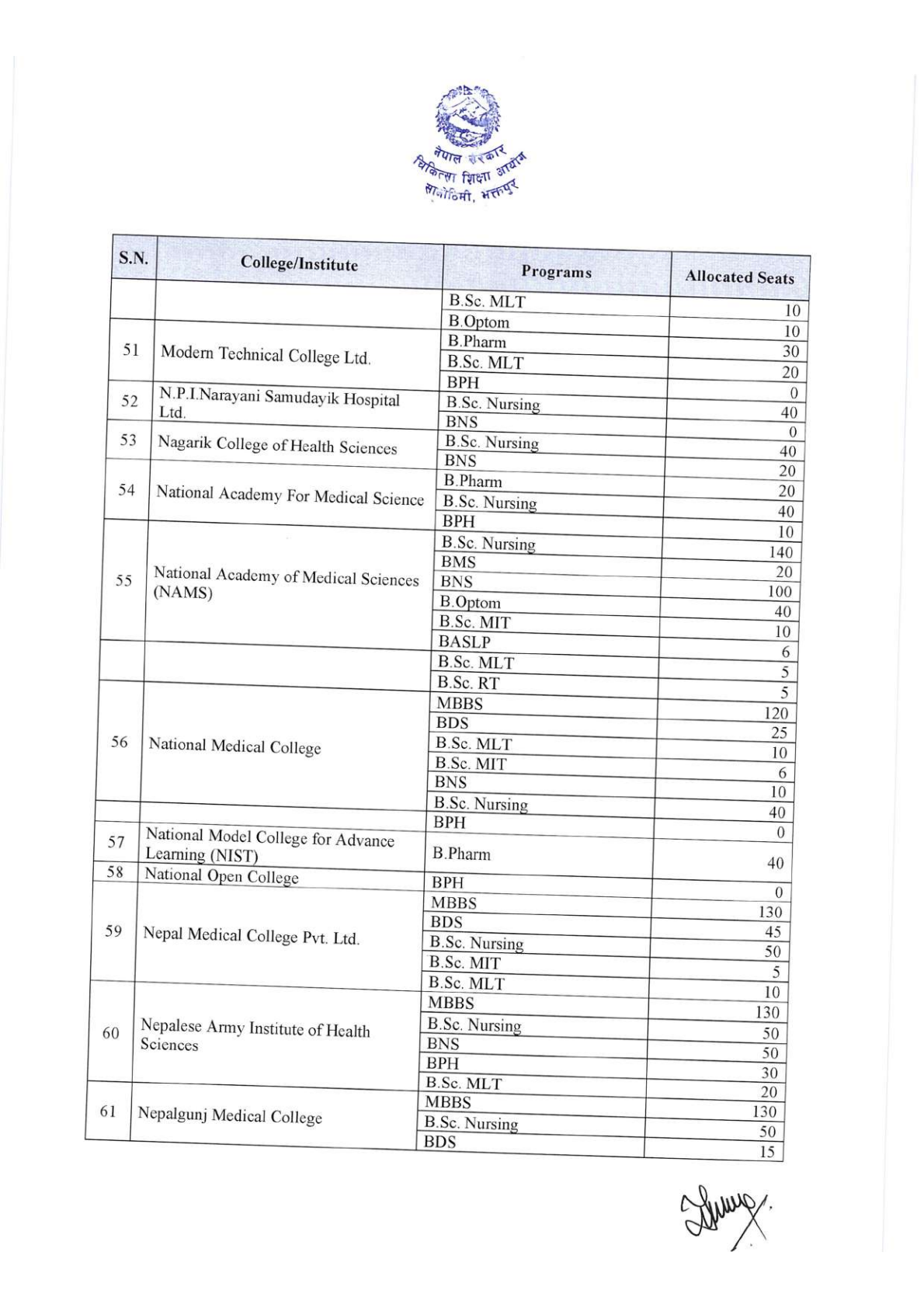 Official Circular - MEC Publishes Medical Seat Allocation for Bachelor, DM/MCh, and NBMS 2083/84 (Page 6)