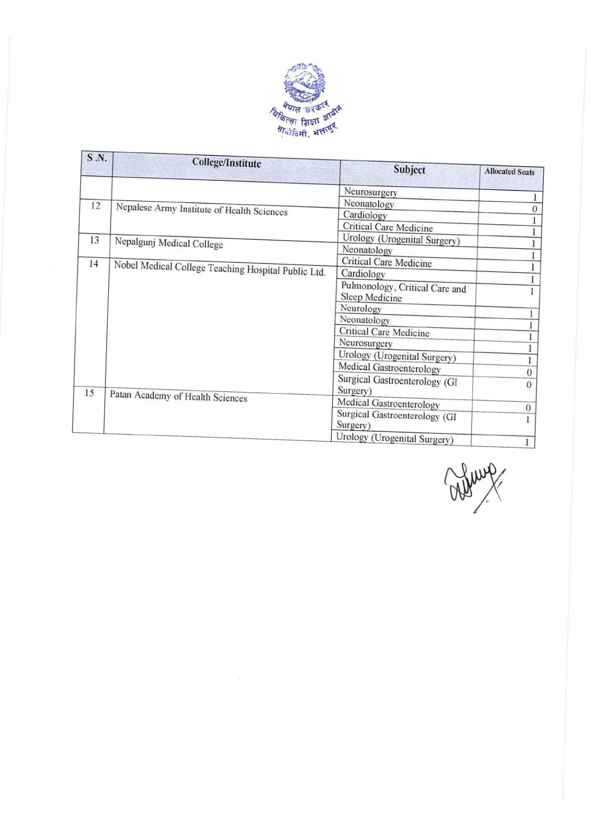 Official Circular - MEC Publishes Medical Seat Allocation for Bachelor, DM/MCh, and NBMS 2083/84 (Page 12)