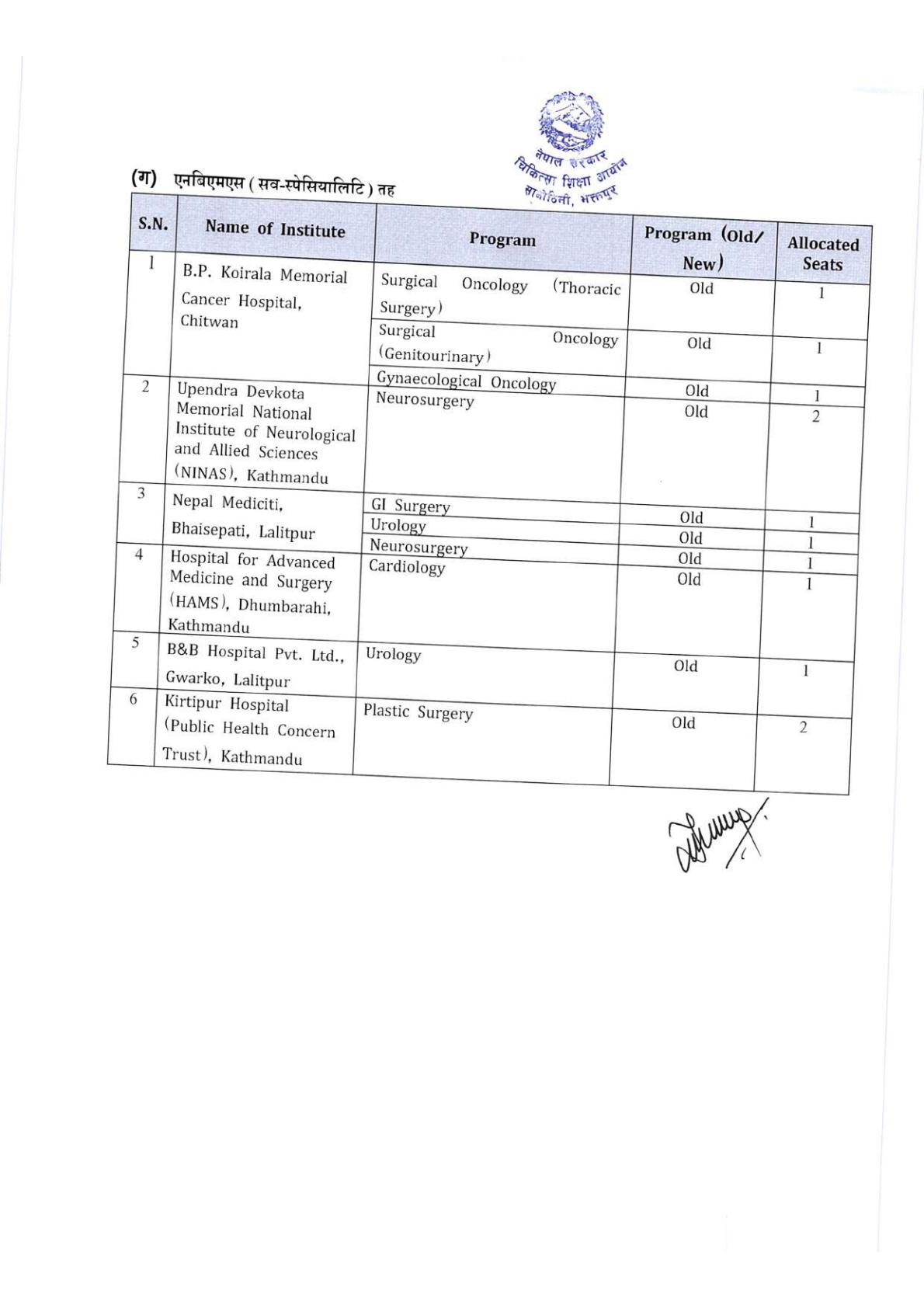 Official Circular - MEC Publishes Medical Seat Allocation for Bachelor, DM/MCh, and NBMS 2083/84 (Page 13)