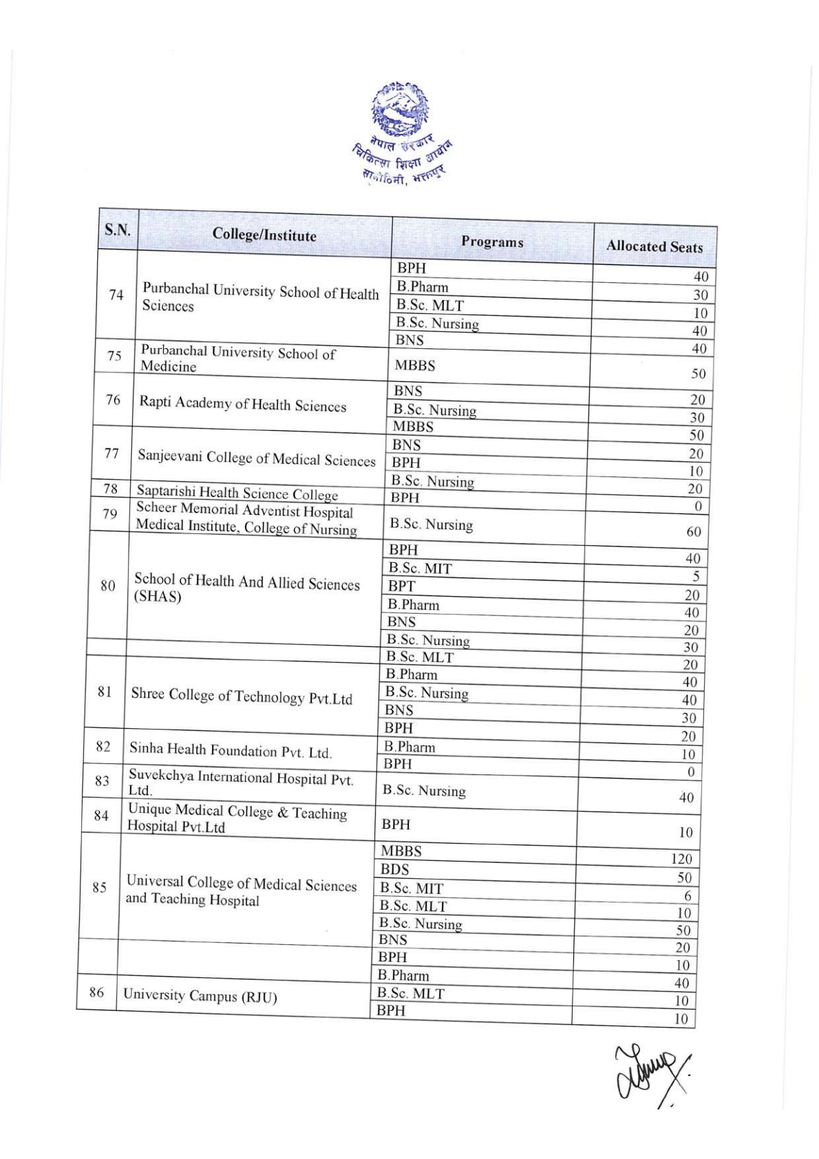 Official Circular - MEC Publishes Medical Seat Allocation for Bachelor, DM/MCh, and NBMS 2083/84 (Page 8)