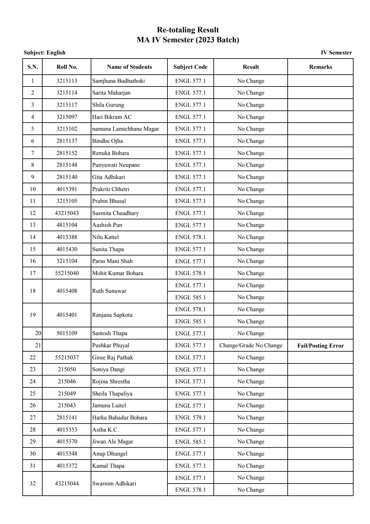 Official Circular - TU FOHSS Publishes MA Fourth Semester 2023 Batch Re-Totaling Exam Results (Page 1)