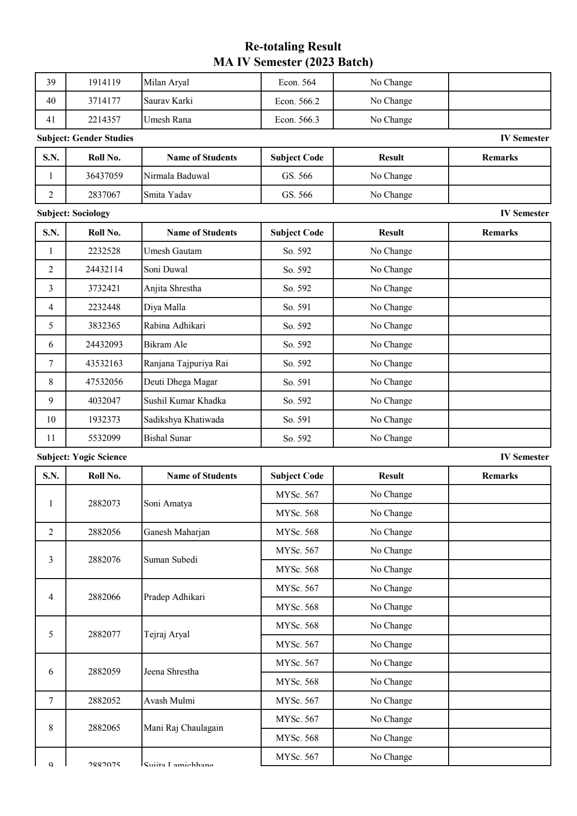 Official Circular - TU FOHSS Publishes MA Fourth Semester 2023 Batch Re-Totaling Exam Results (Page 4)