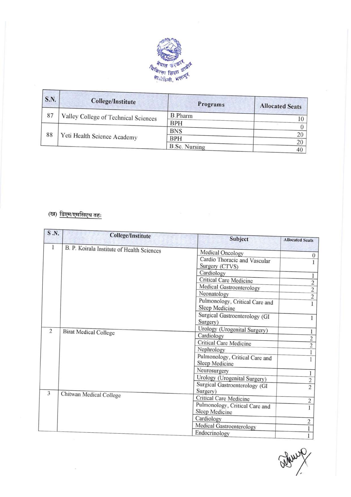 Official Circular - MEC Publishes Medical Seat Allocation for Bachelor, DM/MCh, and NBMS 2083/84 (Page 9)