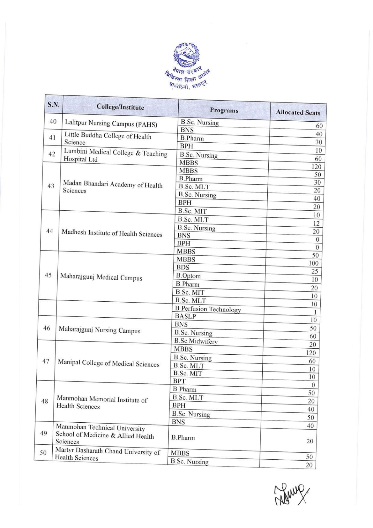 Official Circular - MEC Publishes Medical Seat Allocation for Bachelor, DM/MCh, and NBMS 2083/84 (Page 5)