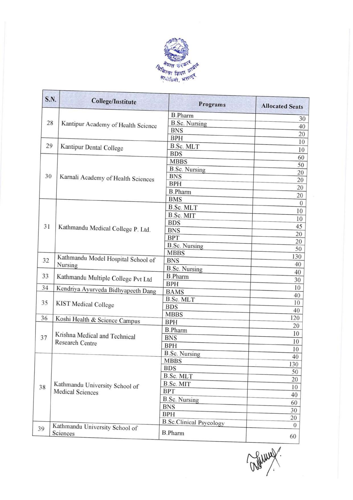 Official Circular - MEC Publishes Medical Seat Allocation for Bachelor, DM/MCh, and NBMS 2083/84 (Page 4)