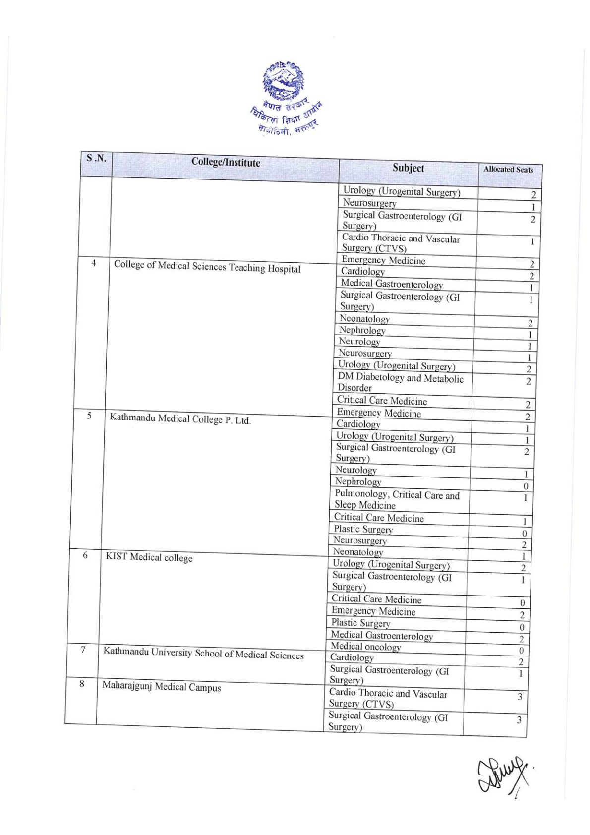 Official Circular - MEC Publishes Medical Seat Allocation for Bachelor, DM/MCh, and NBMS 2083/84 (Page 10)